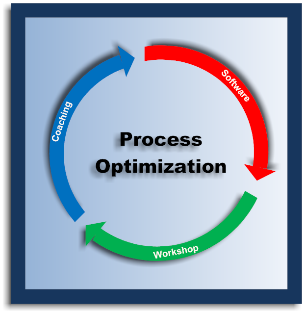 Process Optimization Process Optimization